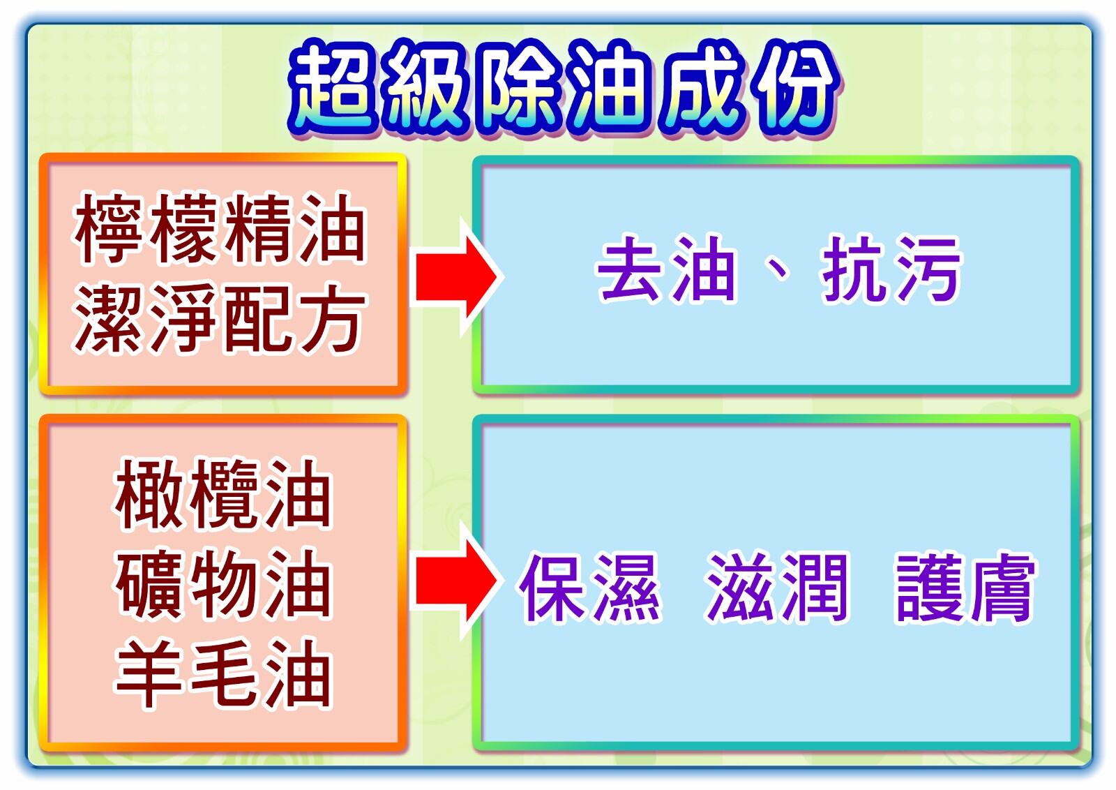 0ae2397294987d61780e5a2b09a4e2fd 奧朵厨房专用湿巾