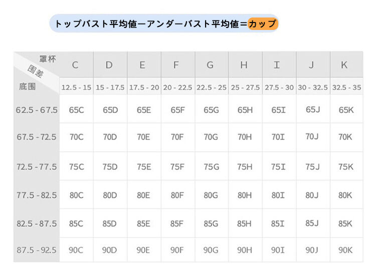 小さく見せるブラ サイズ表