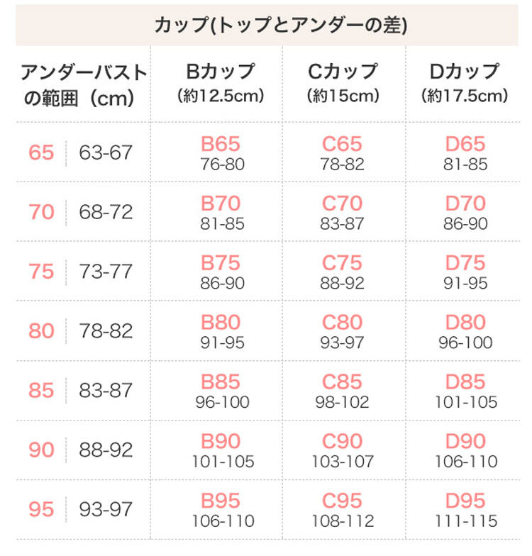 小さく見せるブラ カップ表