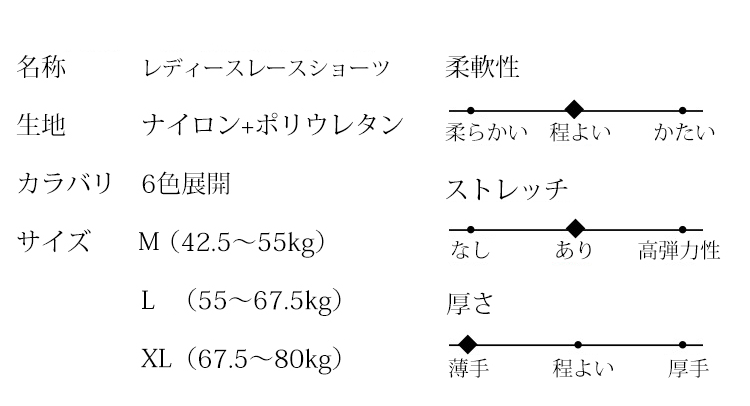 レースショーツ 商品情報