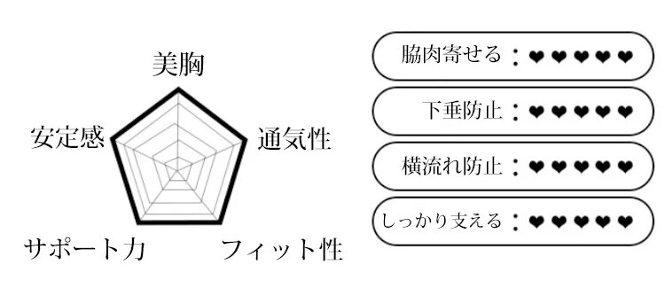 小さく見せるブラ 多機能